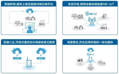 研華WISE系列再添新成員 全面升級的NB-IoT感知終端，賦能物聯網技術服務新高度