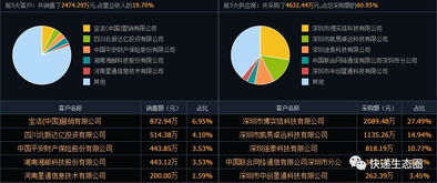 資本風云 一文看透菜鳥戰略布局，為何重注物流智慧物聯網科技賽道